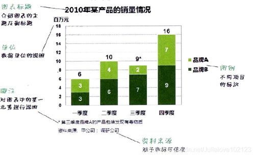 《誰說菜鳥不會數(shù)據(jù)分析（入門篇）》精讀 數(shù)據(jù)處理的核心步驟與實(shí)戰(zhàn)心法